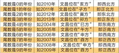 家裡文昌位|2023兔年文昌位 │ 讀書事半功倍！一文看清6大文昌擺。